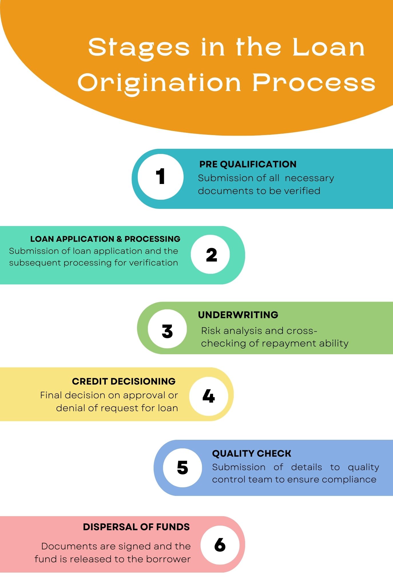 What is LOAS - Loan Origination System - i-exceed