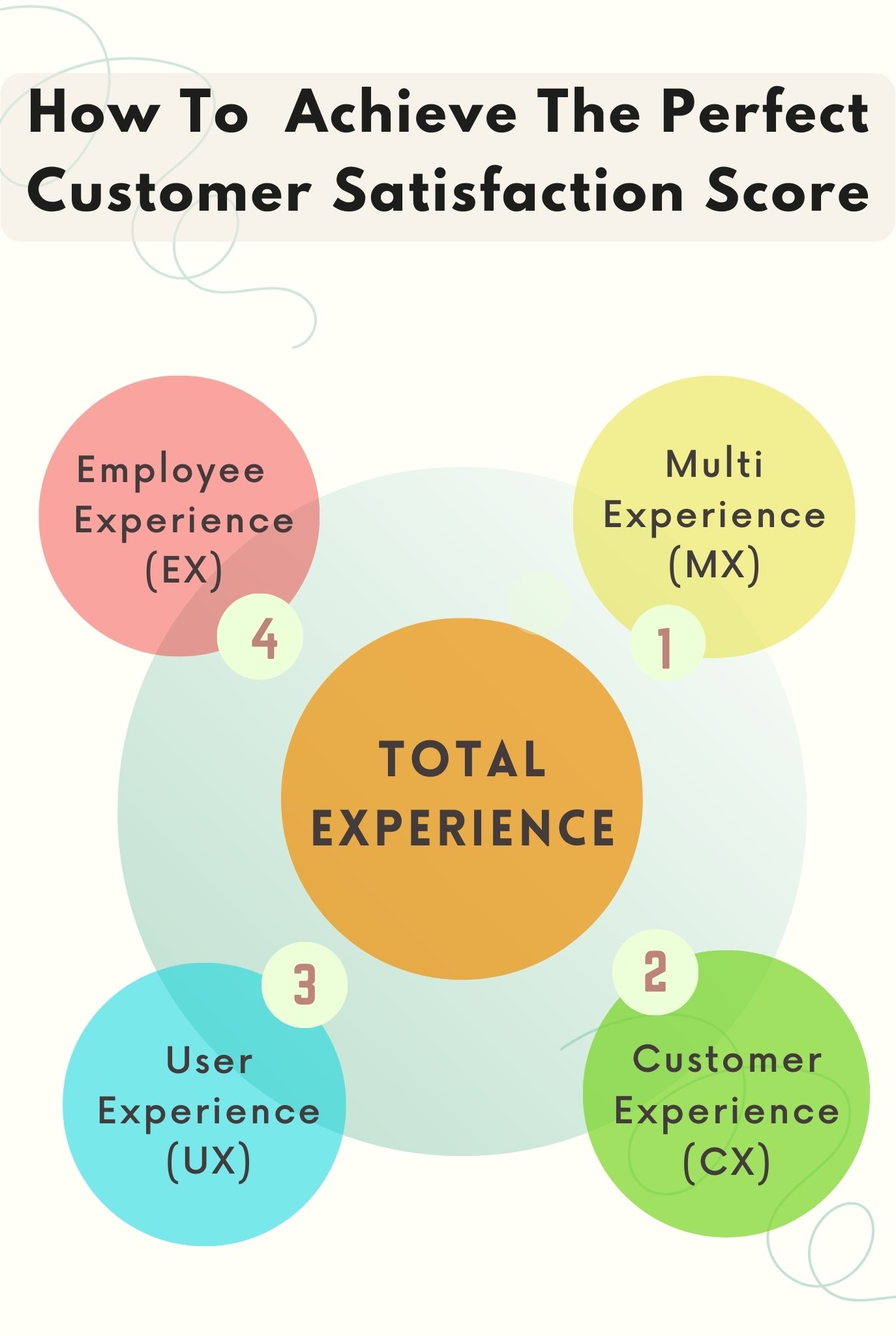 Total Experience - Customer Experience - i-exceed