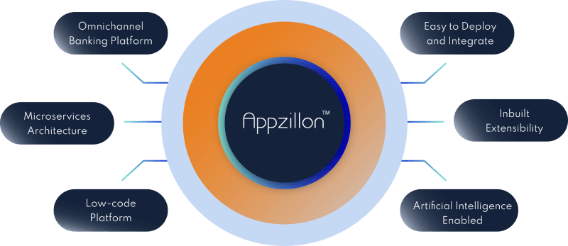 appzillon-retail-banking-services-1