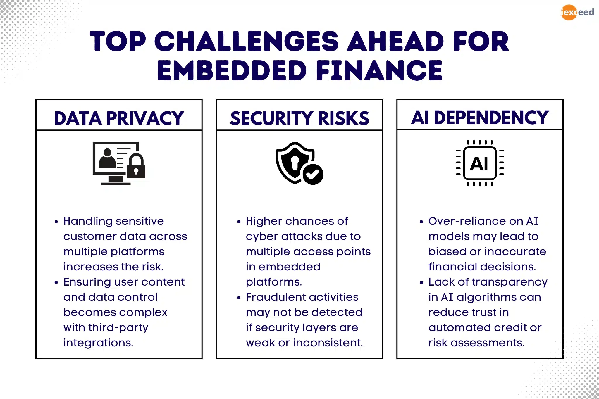 Key challenges in embedded finance include data privacy concerns, security risks, and reliance on artificial intelligence.
