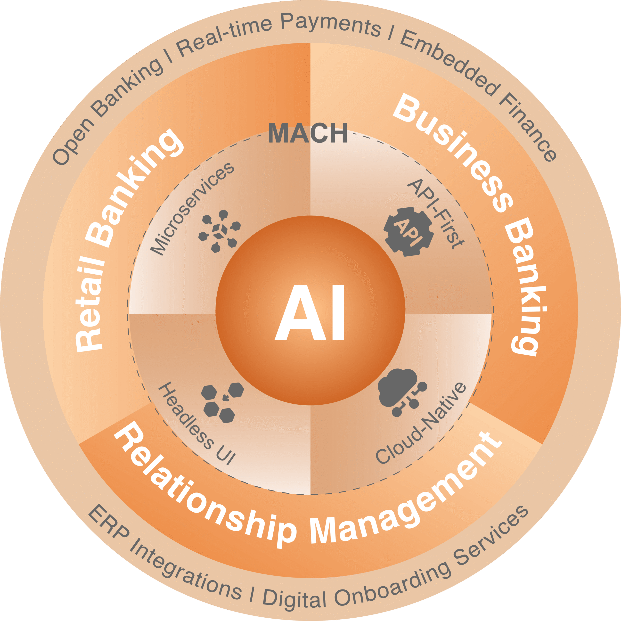 Appzillon digital banking solutions and digital banking platform offerings for banks