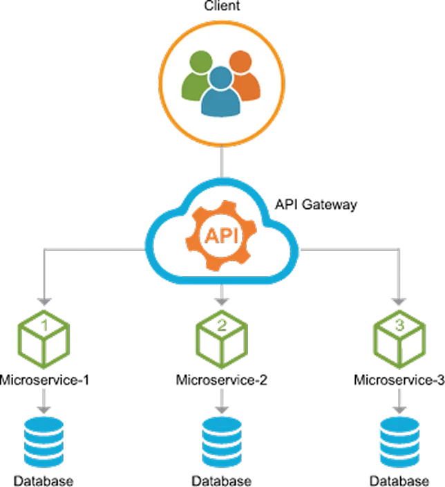 api-gateway