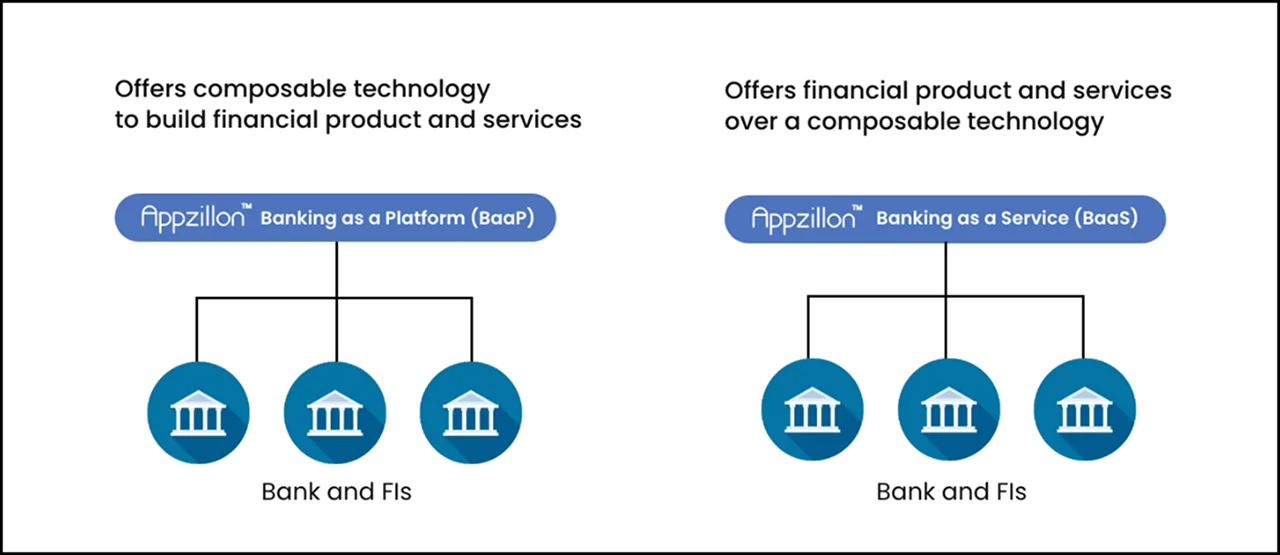Composable Banking through Banking-as-a-Platform (BaaP) and Banking-as-a-Service (BaaS)
