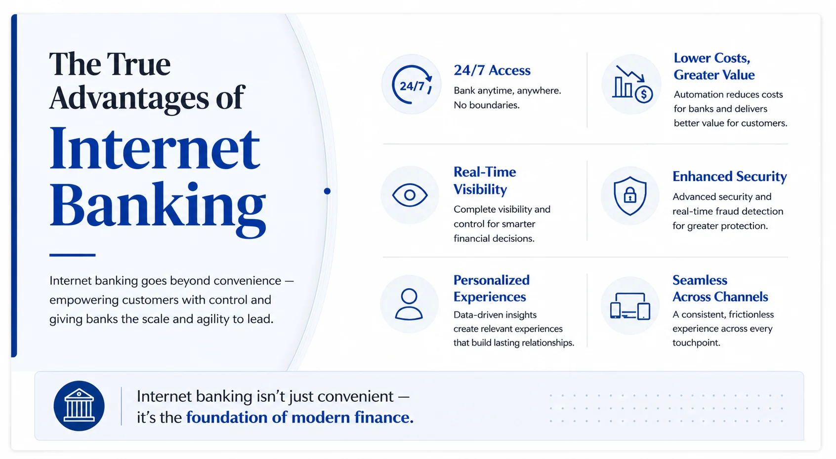 Infographic showing the major advantages of internet banking for customers and banks.