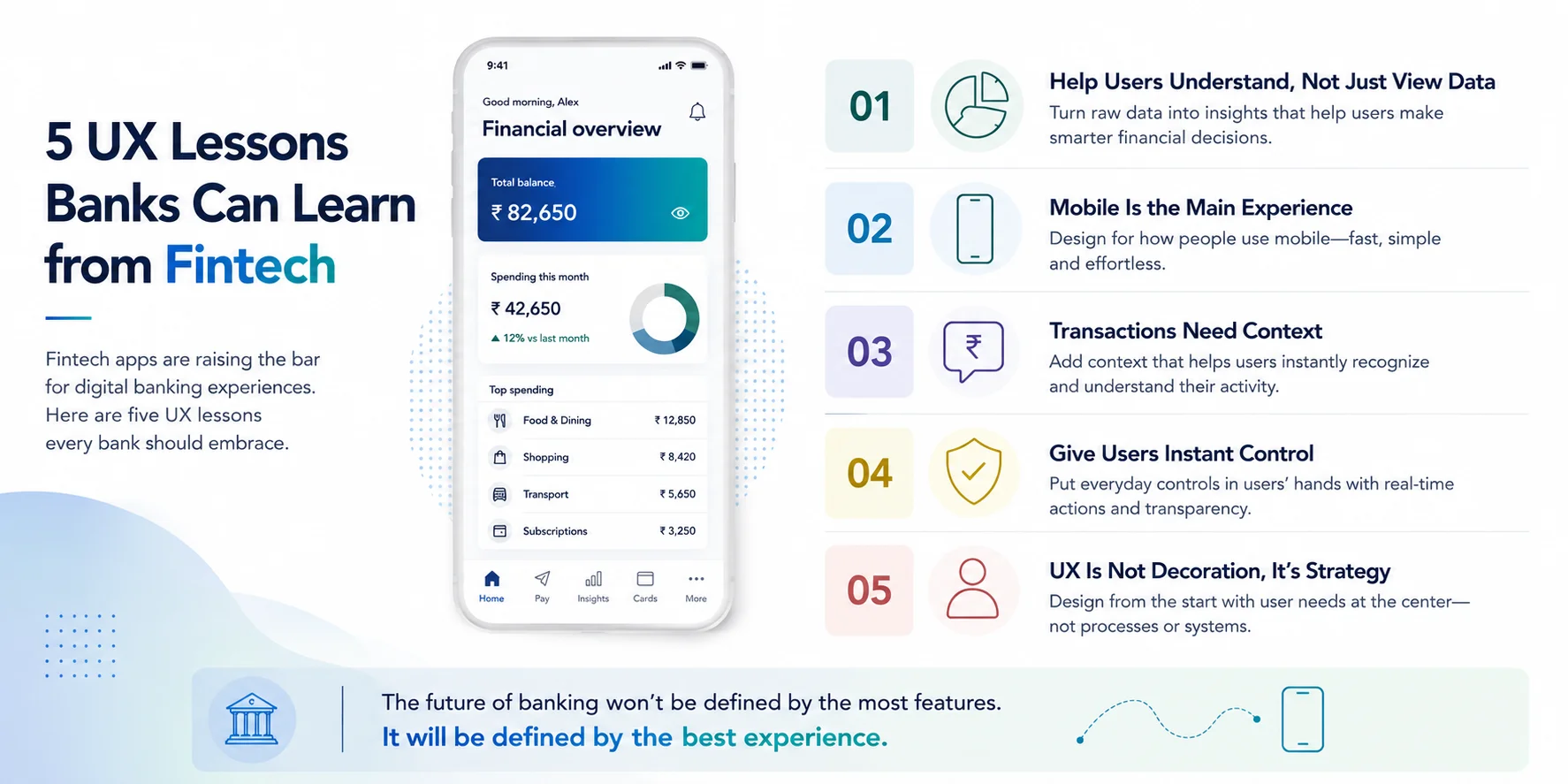 UX in Banking infographic highlighting five fintech-inspired UX principles for improving digital banking experiences.